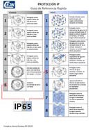 Guía de Referencia Rápida IP65