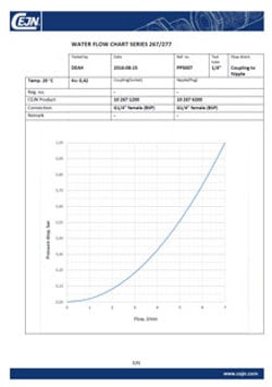 Non-drip flow charts